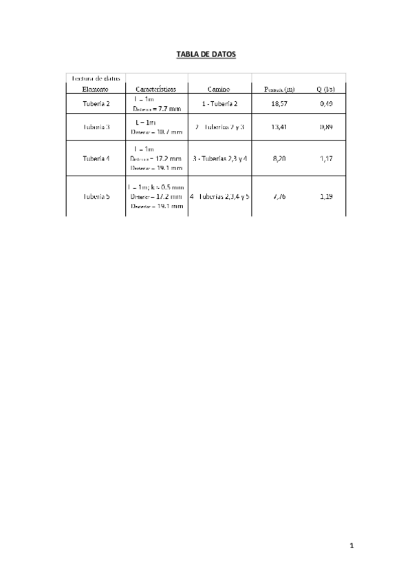 Miniatura del documento Práctica-de-laboratorio-L3.pdf