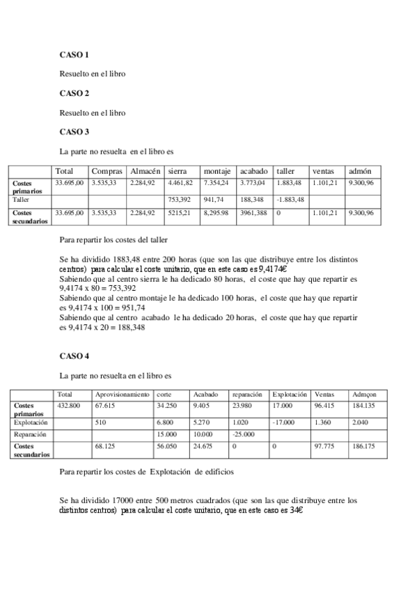 Miniatura del documento Ejercicios resueltos tema 6  Contabilidad de Gestion.pdf
