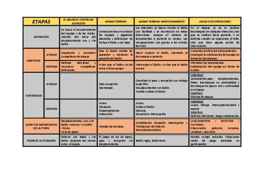 Miniatura del documento Tabla-de-etapas.pdf