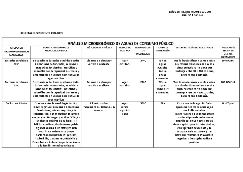 Miniatura del documento ANALISIS-MICROBIOLOGICO-DE-AGUAS-DE-CONSUMO-PUBLICO.pdf