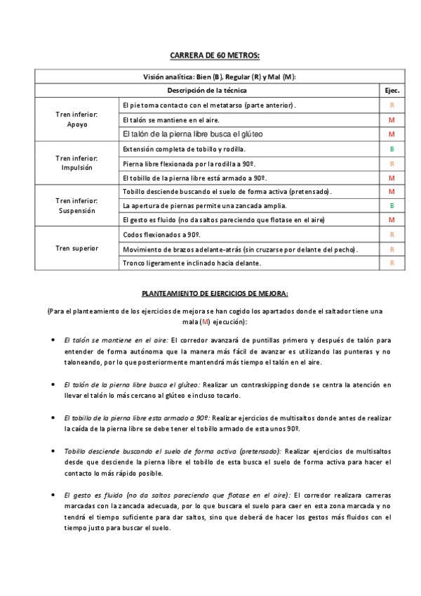 Miniatura del documento Dossier-de-practicas.pdf