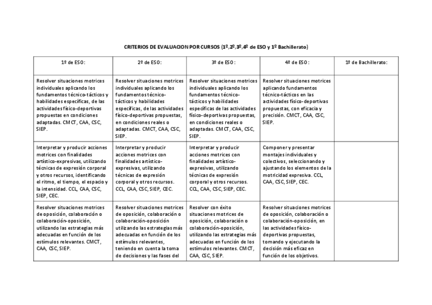 Miniatura del documento Criterios-de-evaluacion-por-cursos.pdf