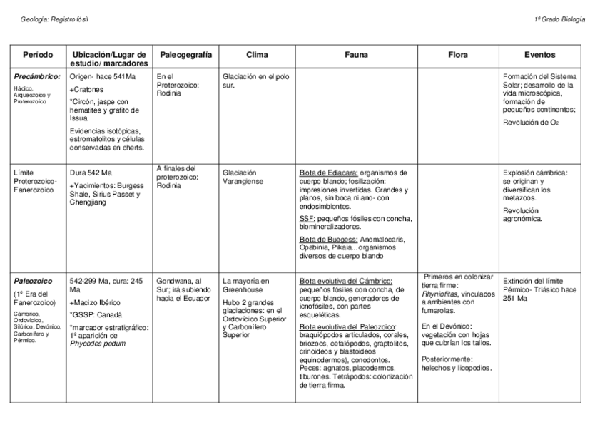 Miniatura del documento Resumen-temas-5-9.pdf
