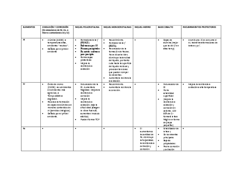 Miniatura del documento Tabla-de-elementos.pdf