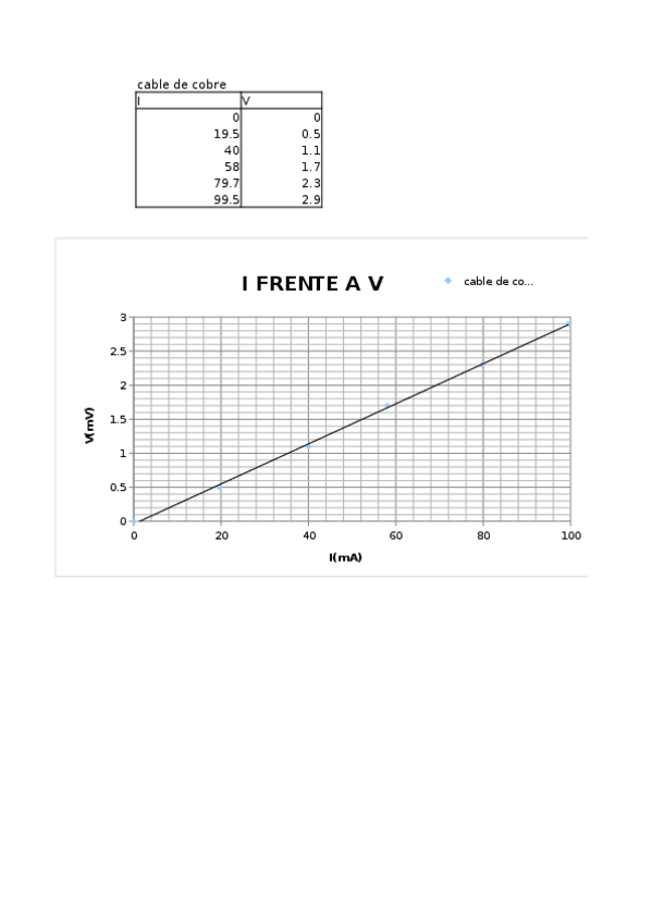 Miniatura del documento LEY de OHM.xlsx