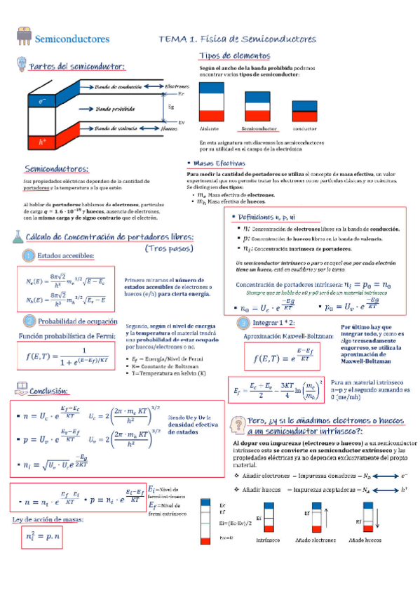 Miniatura del documento Resumen-Electronica-General.pdf