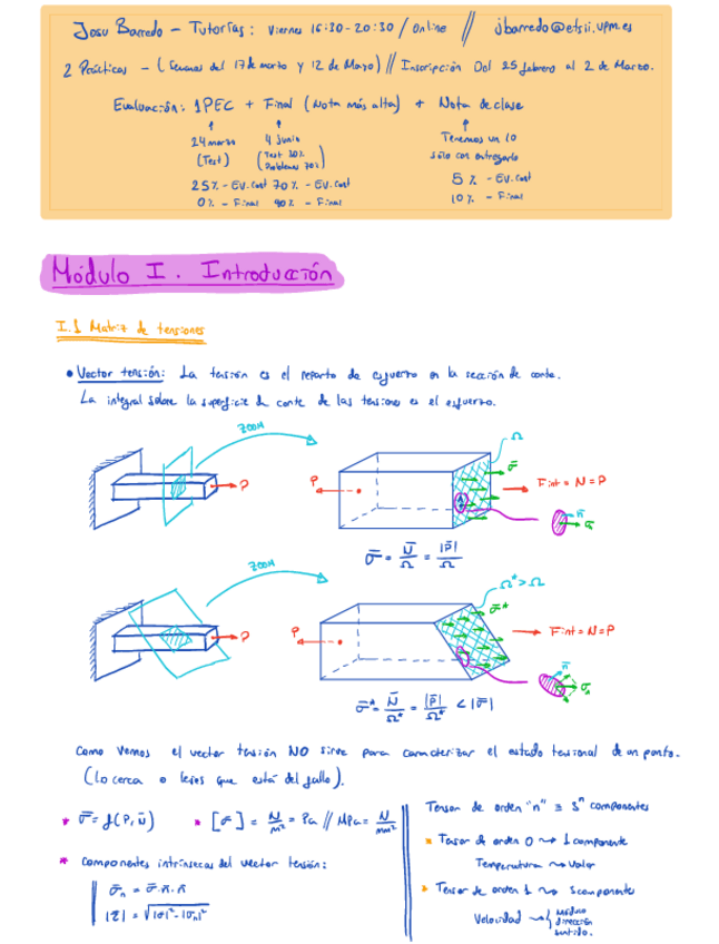 Miniatura del documento Ampli-de-resis-clase.pdf