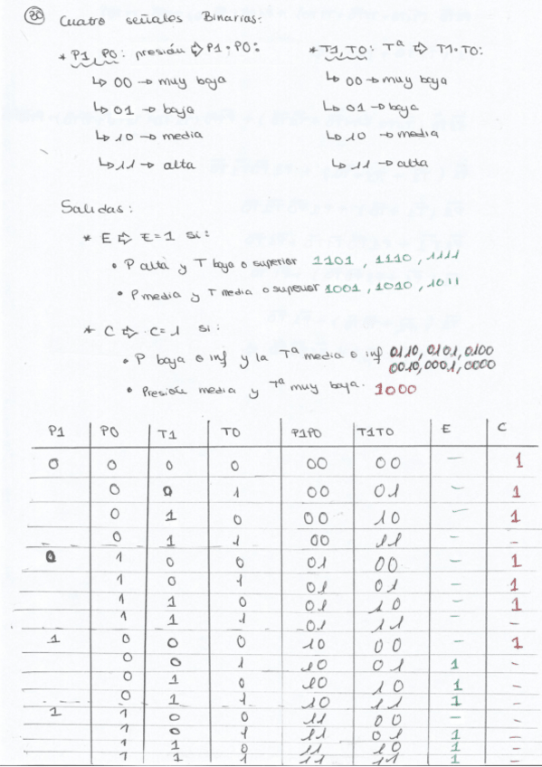 Miniatura del documento Ejercicios-Digital.pdf