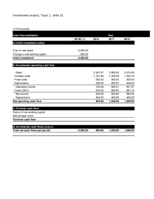 Miniatura del documento Examples12solution.xlsx