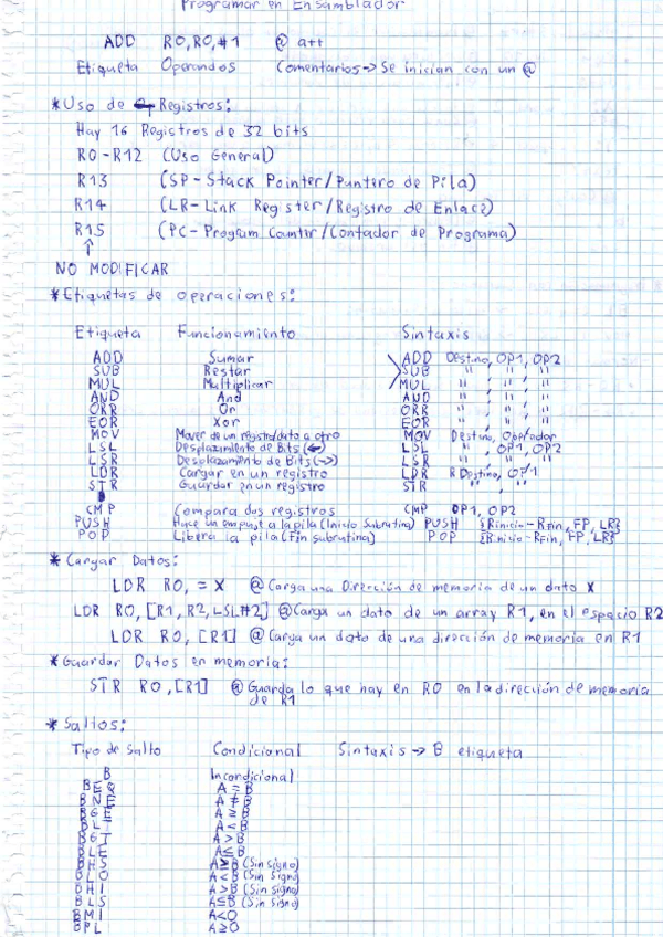 Miniatura del documento Apuntes-Resumen-Ensamblador-FC.pdf