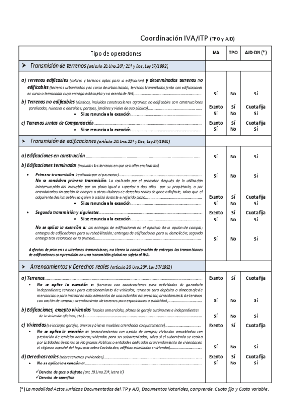 Miniatura del documento Cuadro_IVA_ITP.pdf