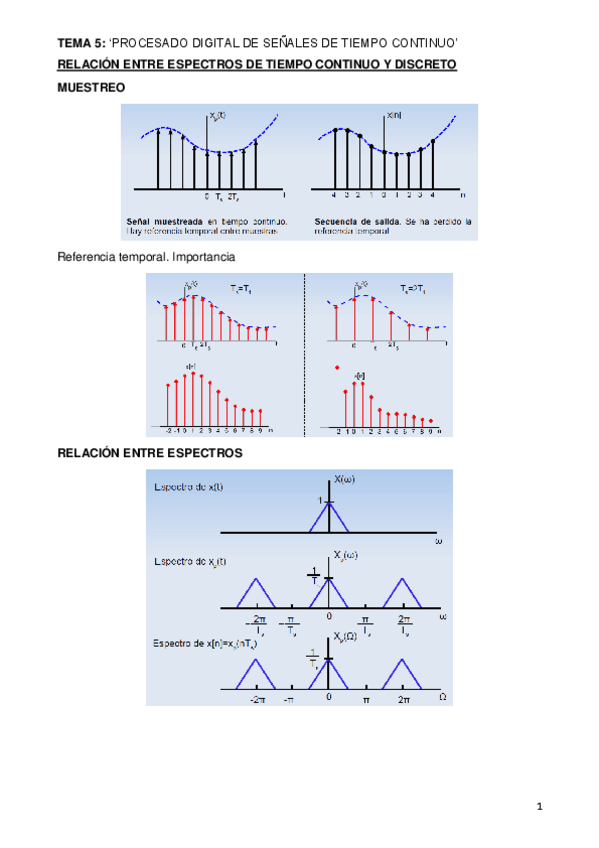 Miniatura del documento TEMA-5-SENALES-Y-SISTEMAS.pdf
