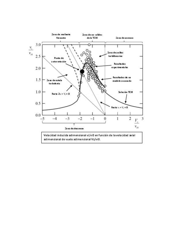 Miniatura del documento Ala-rotatoria-Diagrama-vuelo-axial.pdf