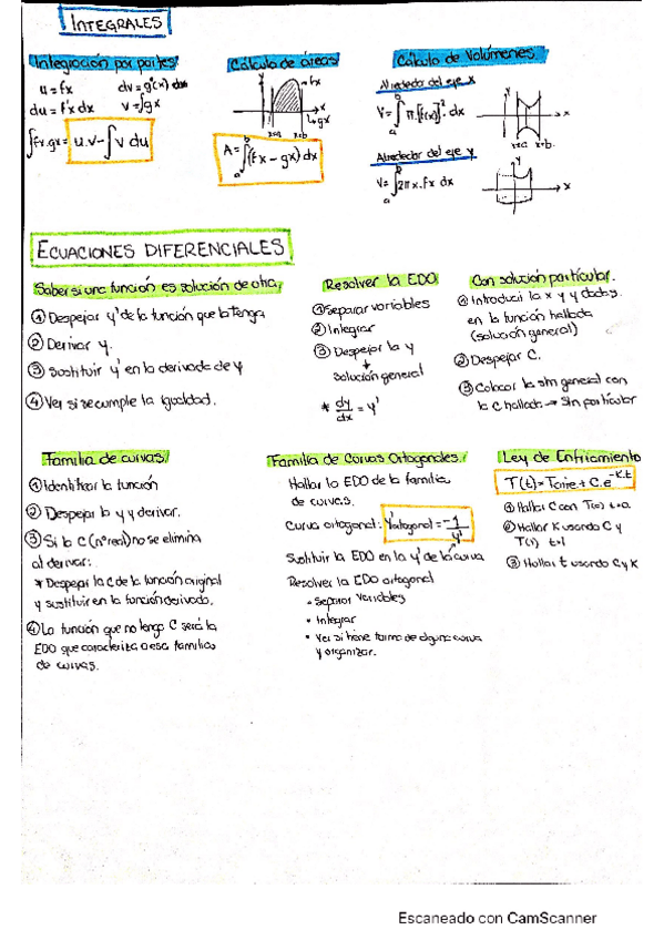 Miniatura del documento Apuntes-Parcial-2.pdf
