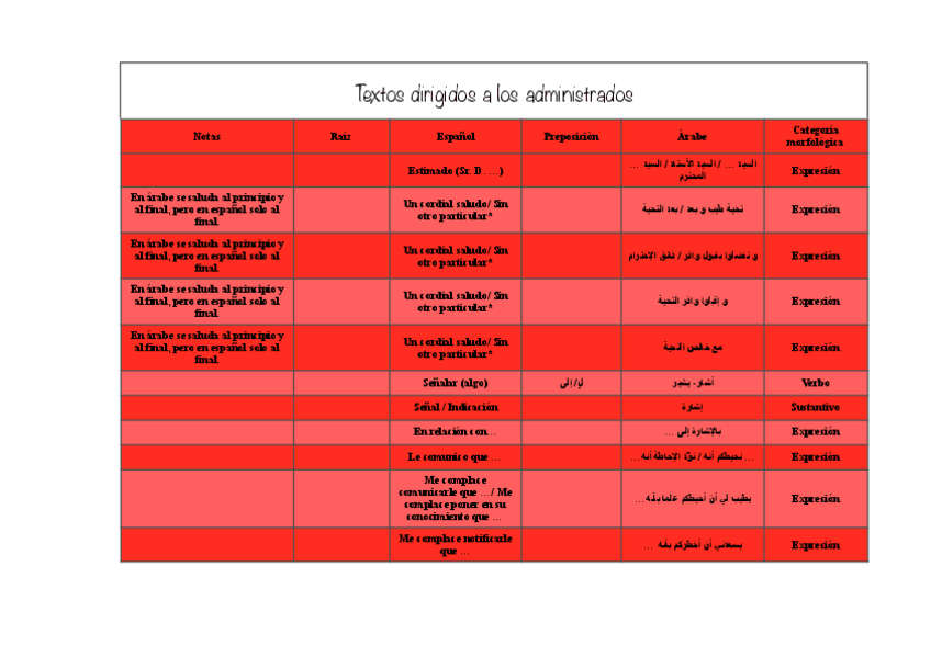 Miniatura del documento Metaglosario Árabe - Textos de Transmisión.pdf
