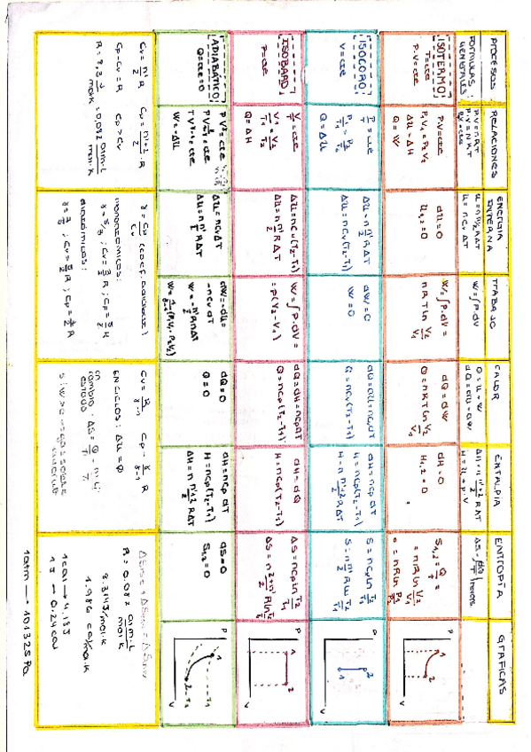 Miniatura del documento tabla-termodinamica-con-TODO.pdf