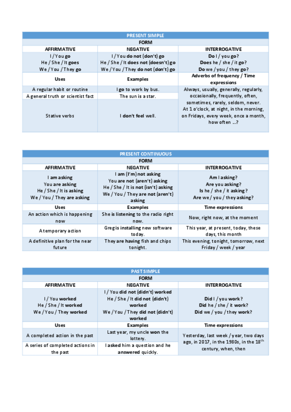Miniatura del documento Gramatica-Ingles-Selectividad.pdf