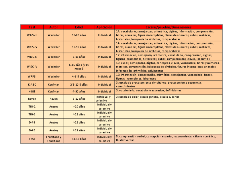 Miniatura del documento RECOPILACION-TESTS-1.pdf