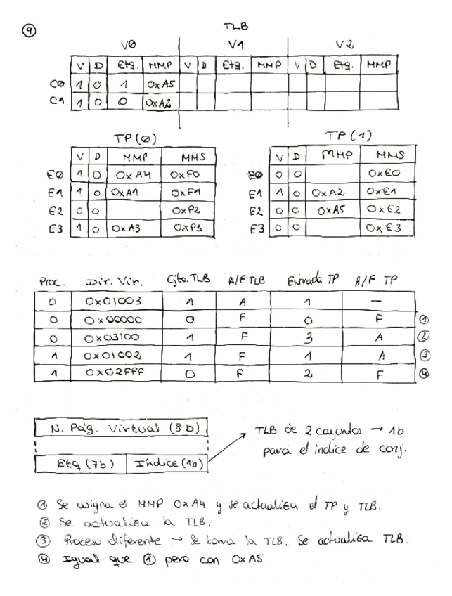 Miniatura del documento AC - B2.2 Mem. virtual