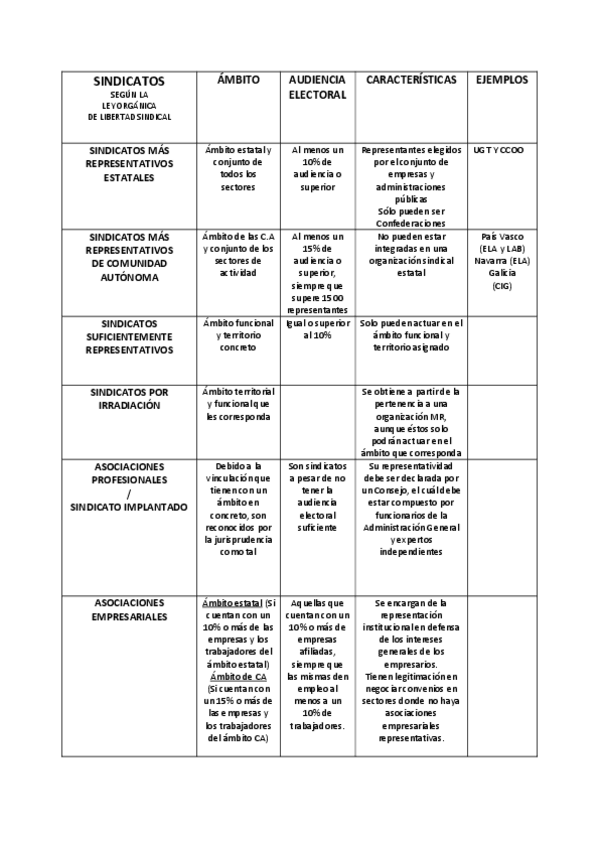 Miniatura del documento RESUMEN-TEMAS-5-6.pdf