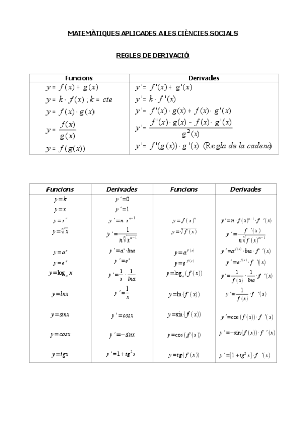 Miniatura del documento Tauladerivades.pdf