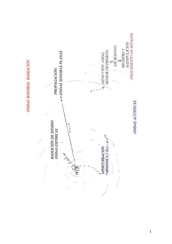 Miniatura del documento Esfericas.pdf