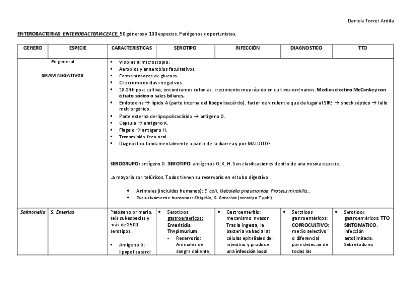 Miniatura del documento ENTEROBACTERIAS-PATOGENAS-resumen.pdf