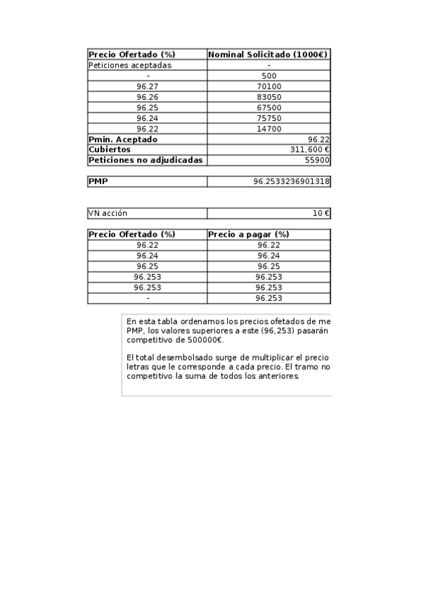Miniatura del documento Ejercicios-tema-3.xlsx