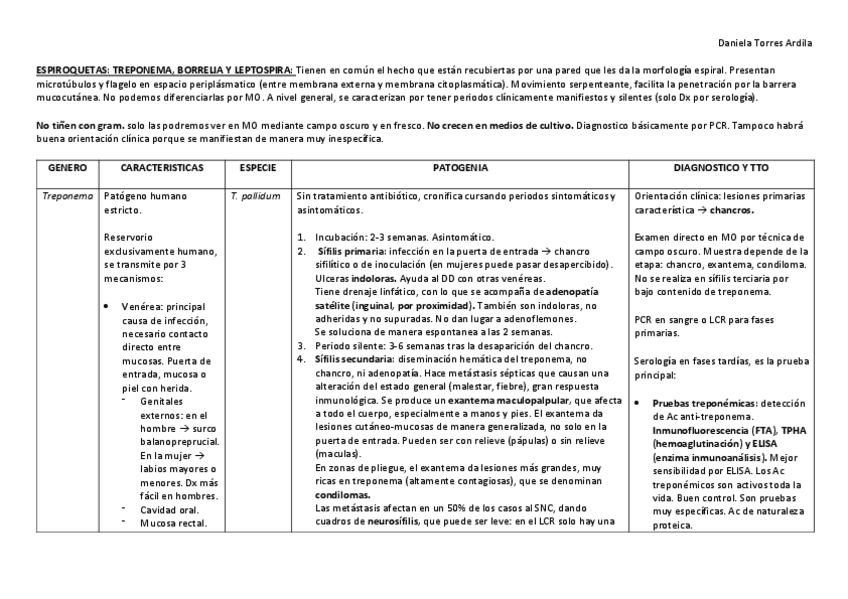 Miniatura del documento TREPONEMA-BORRELIA-Y-LEPTOSPIROSIS-resumen.pdf