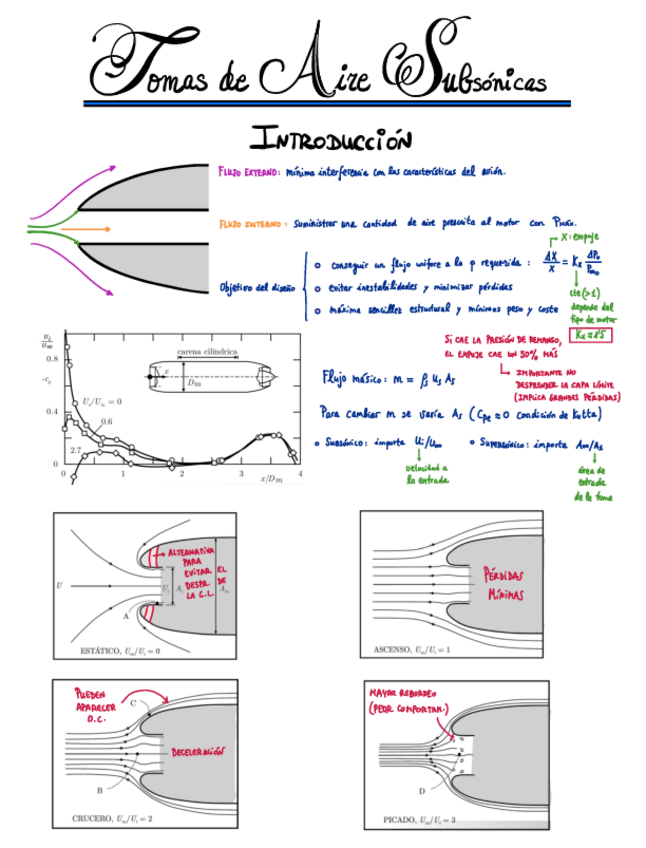 Miniatura del documento 6-Tomas-de-aire-subsonicas.pdf