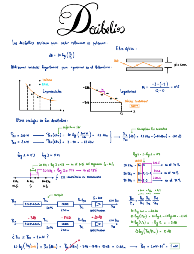 Miniatura del documento 2-Unidades-logaritmicas-Decibelios.pdf