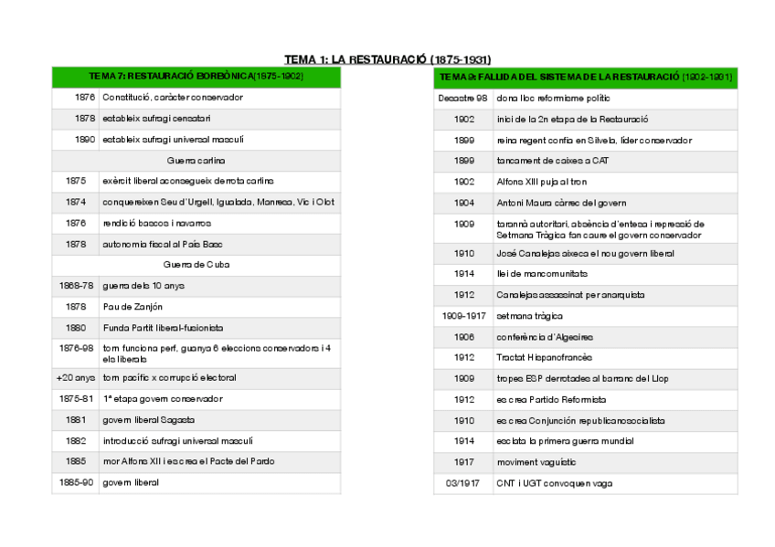 Miniatura del documento cronologia-historia.pdf