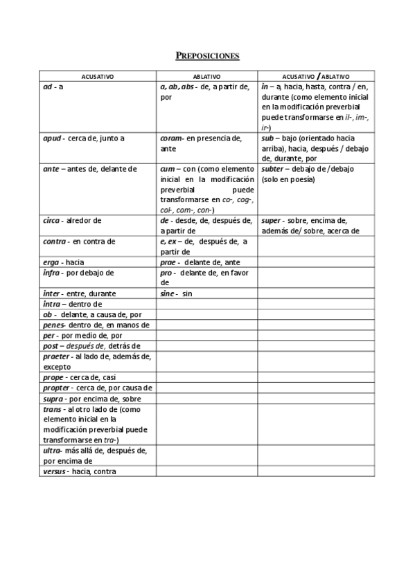 Miniatura del documento Cuadro-sinoptico-preposiciones.pdf