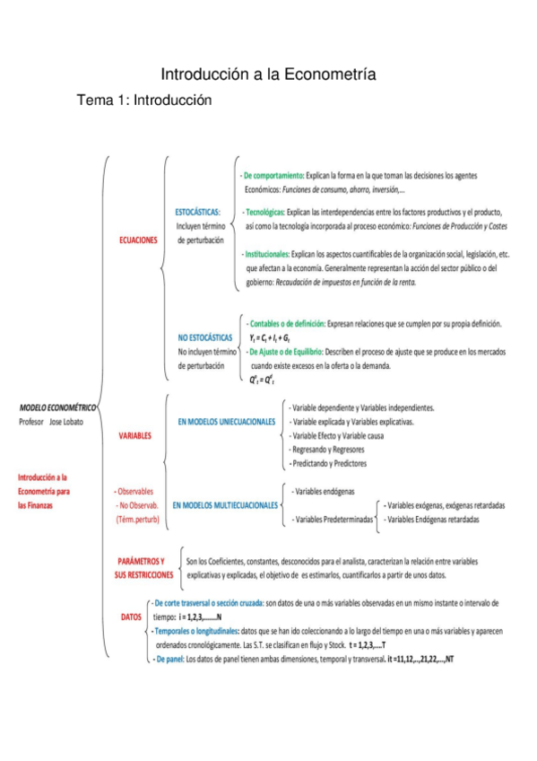 Miniatura del documento Resumen-Econometria.pdf