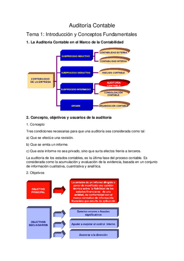 Miniatura del documento Resumen-Auditoria-Contable.pdf