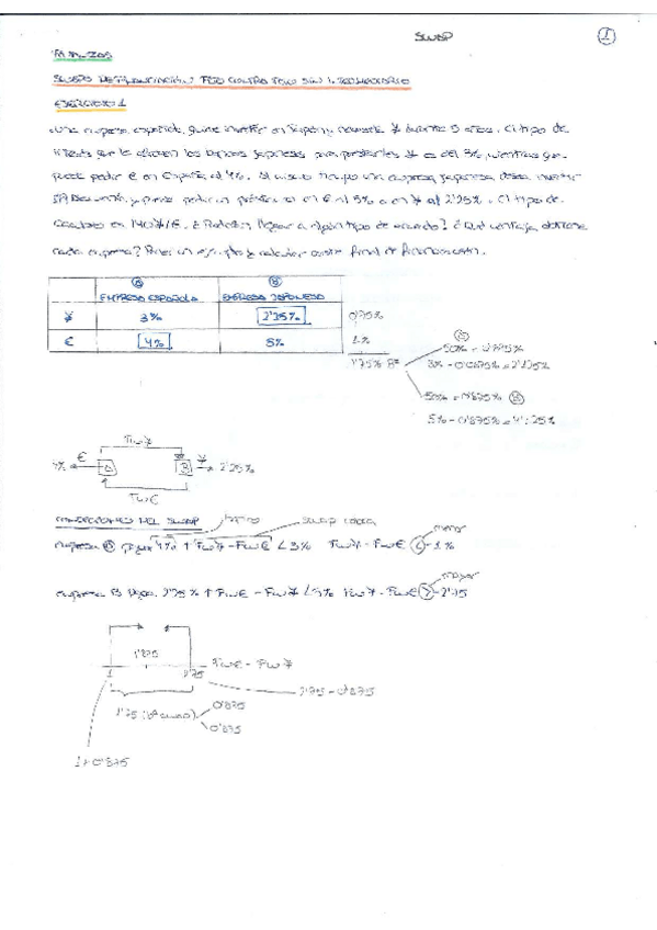 Miniatura del documento SWAP-EJERCICIOS-CLASE.pdf