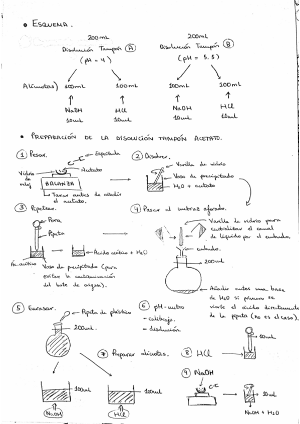 Miniatura del documento Esquema-practica-1-3.pdf
