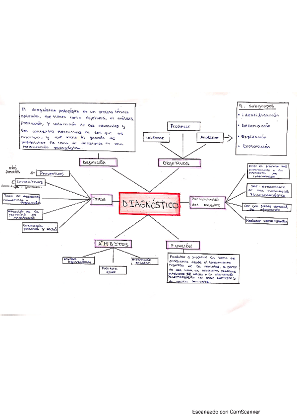 Miniatura del documento TEMA-1-D.pdf