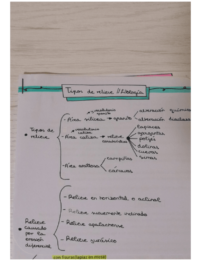 Miniatura del documento Tipos-de-relieve-Litologia.pdf