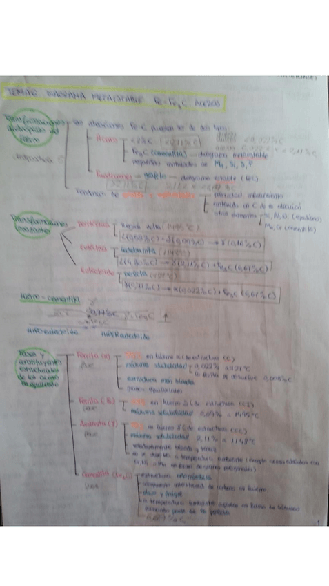 Miniatura del documento apuntes completos 2 parcial.pdf