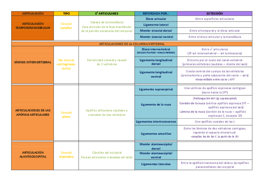 Miniatura del documento ArticulacionesM.pdf