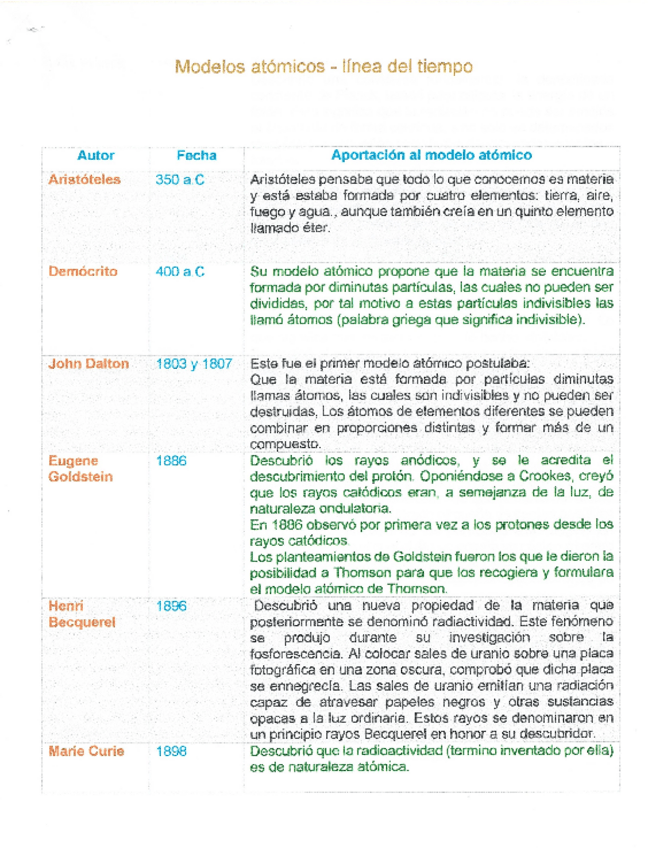 Miniatura del documento Modelos-atomicos-linea-del-tiempo-.pdf