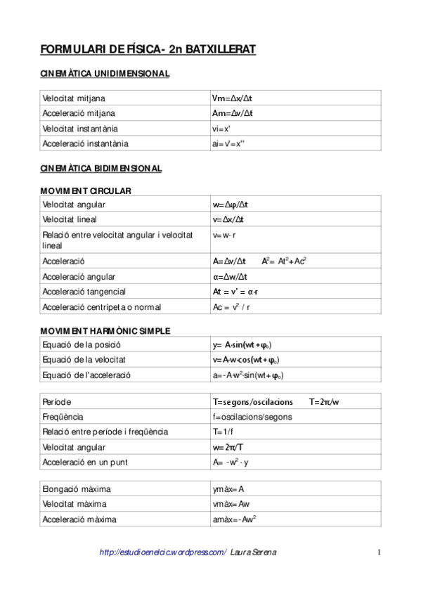 Miniatura del documento FISICA-FORMULARI.pdf