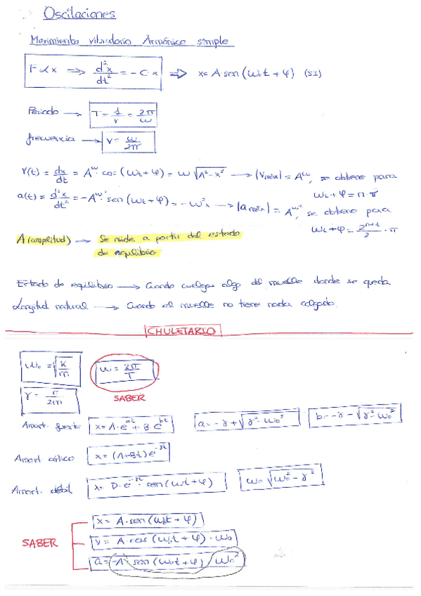 Miniatura del documento Ejercicios-resueltosformulario-OSCILACIONES.pdf