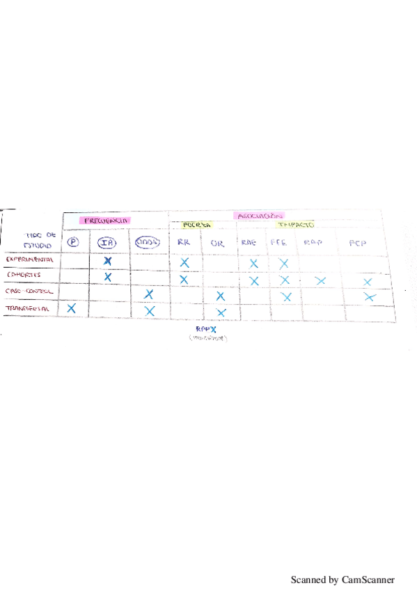 Miniatura del documento ESQUEMAS-TIC-CURSO-18-19.pdf