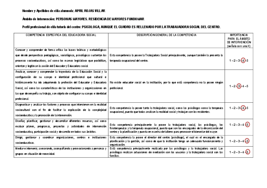 Miniatura del documento CUADRO-RESUMEN-DE-LAS-COMPETENCIAS-PROFESIONALES-2.pdf