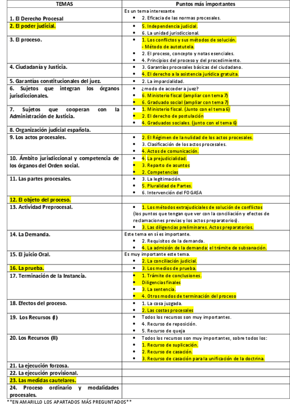 Miniatura del documento PUNTOS-IMPORTANTES.pdf