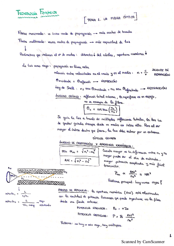 Miniatura del documento ResumenTema1.pdf