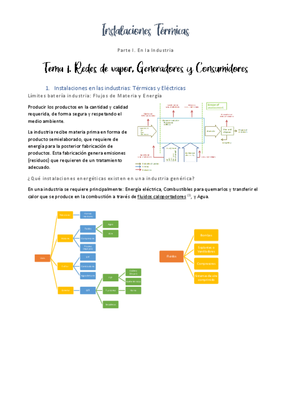 Miniatura del documento Apuntes-IT-Industria.pdf