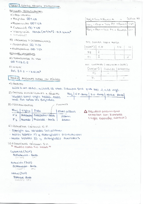 Miniatura del documento 0.pdf
